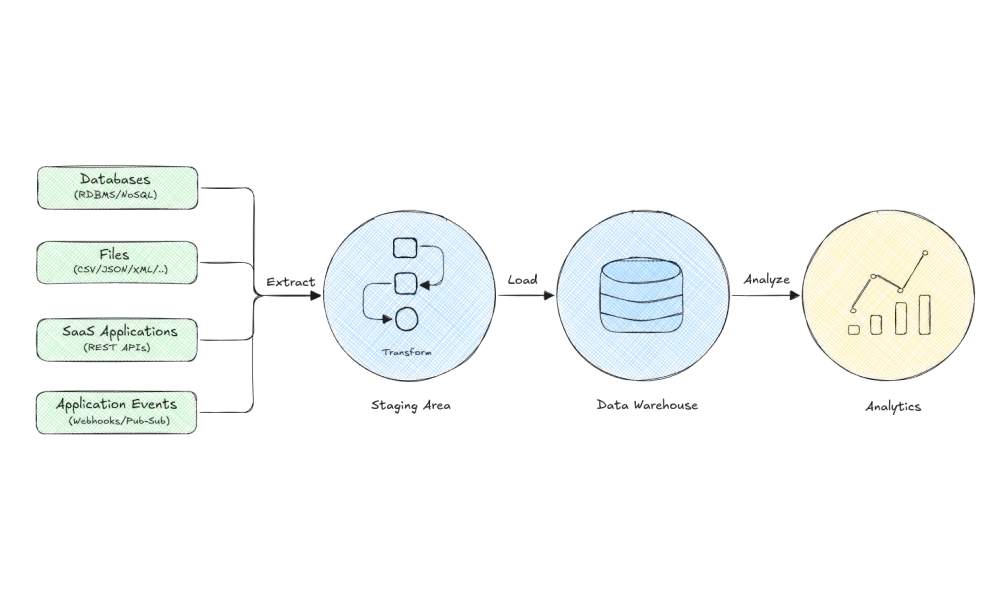 img of Frequently asked Data Engineer Interview Questions (2024)