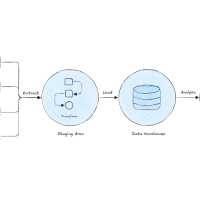 img of Frequently asked Data Engineer Interview Questions (2024)