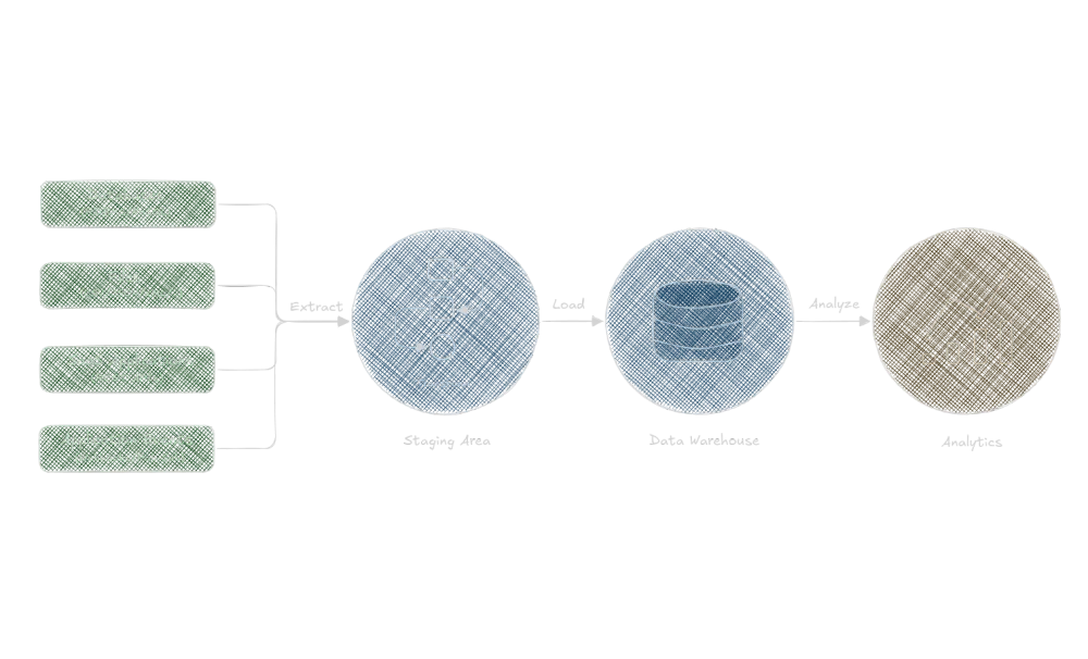 img of Frequently asked Data Engineer Interview Questions (2024)