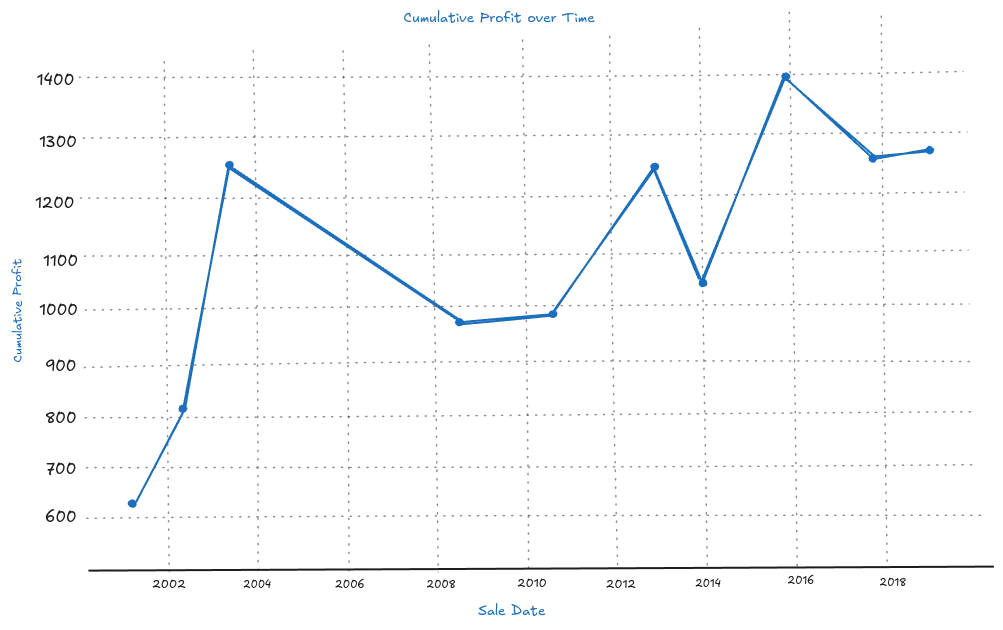 img of Pandas matplotlib example line chart