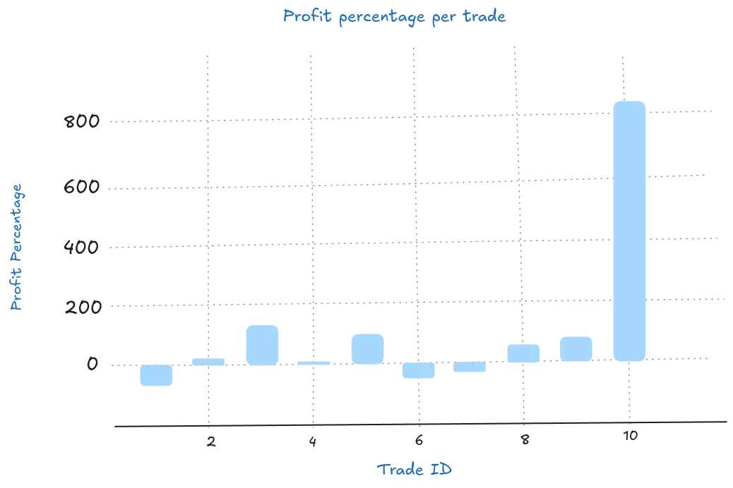 img of Pandas matplotlib example bar chart