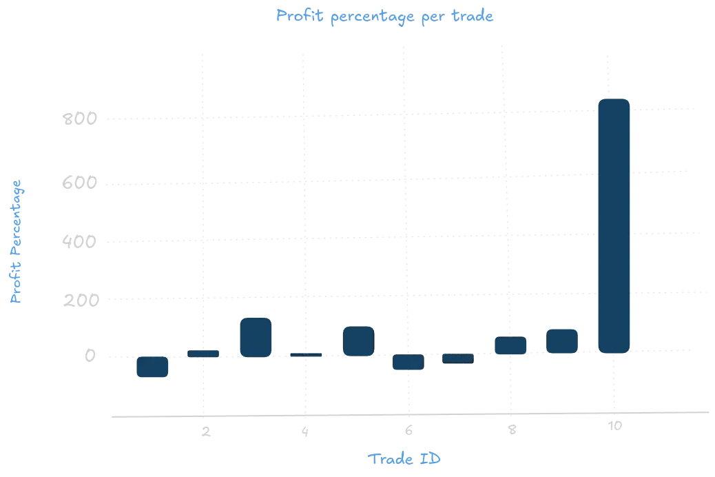 img of Pandas matplotlib example bar chart