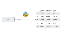 img of Different ways to read csv file in python