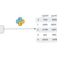 img of Different ways to read csv file in python