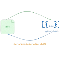 img of Different ways to read json file in python