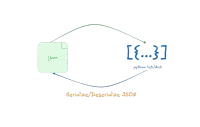 img of Different ways to read json file in python