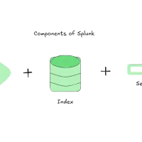 img of Frequently asked Splunk Interview Questions (2024) Part 1