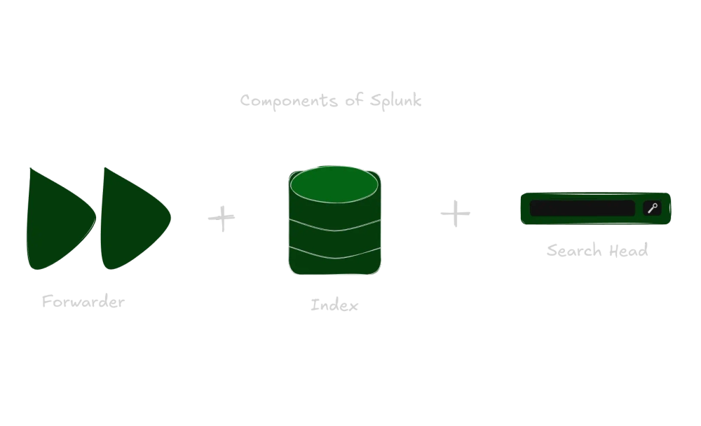 img of Frequently asked Splunk Interview Questions (2024) Part 1