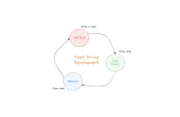 img of Test Driven Development (TDD) with practical examples