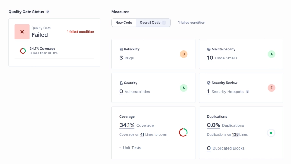 img of SonarQube Tutorial