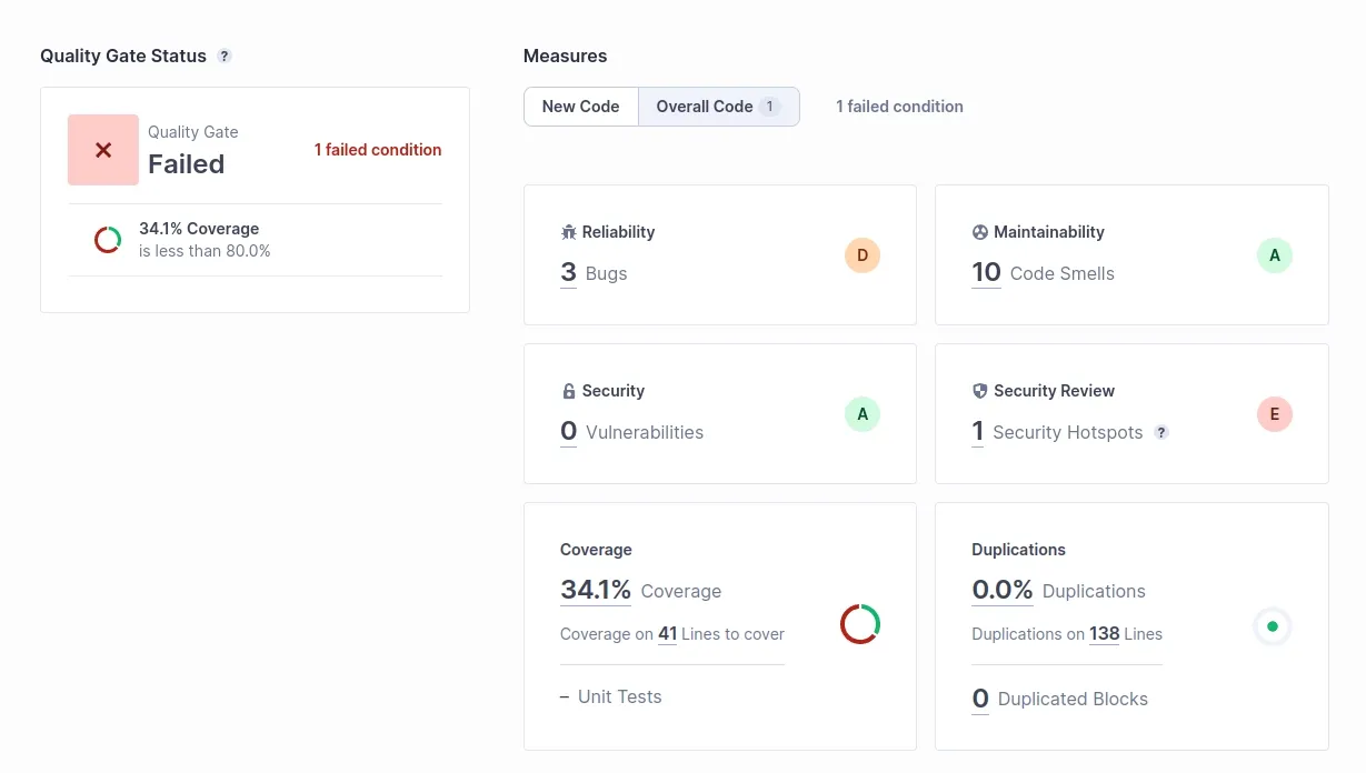 SonarQube dashboard.